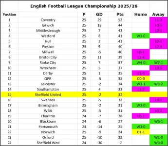 Matchday 25 - League Table.webp