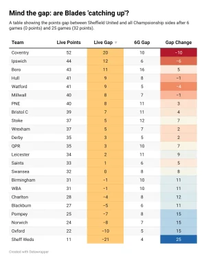 mlShY-mind-the-gap-are-blades-catching-up- (1).webp