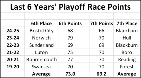 6-Year Champ Playoff Points.webp 6-Year Champ Playoff Points.webp