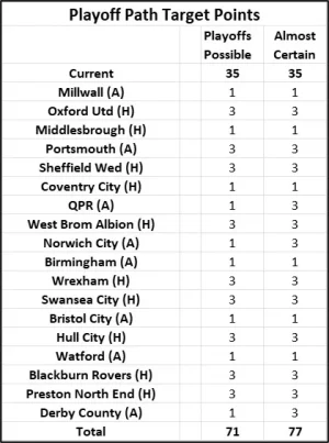 Playoff Target 18 Match Points.webp Playoff Target 18 Match Points.webp