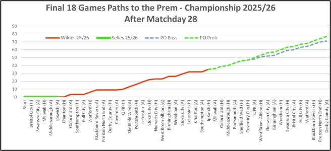 Matchday 28 - Paths to the Prem.webp Matchday 28 - Paths to the Prem.webp