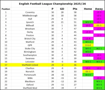 Matchday 29 League Table.webp