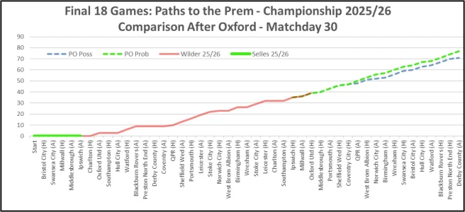 Matchday 30 Paths to the Prem.webp