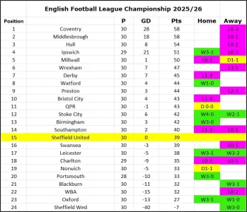 Matchday 30 League Table.webp