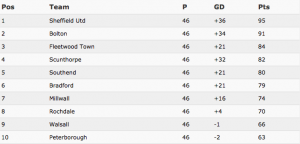 upload_2017-2-22_16-41-28.png upload_2017-2-22_16-41-28.png