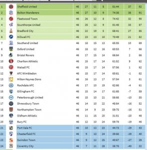 League 1 2016-17.jpg