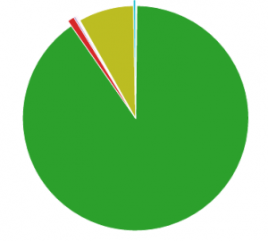 Chinese-Vol-Distribution-Pie-Chart.png