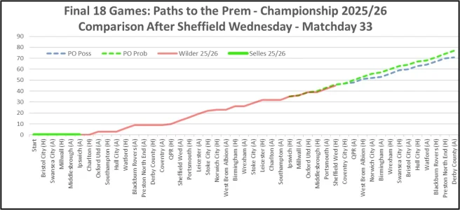 Matchday 33 Paths to the Prem.webp