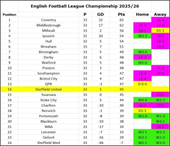 Matchday 33 League Table.webp
