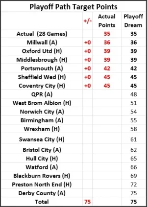 Matchday 34 Playoff Dream Table.webp