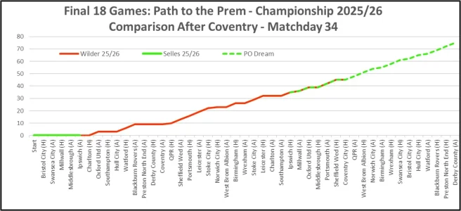Matchday 34 Paths to the Prem.webp
