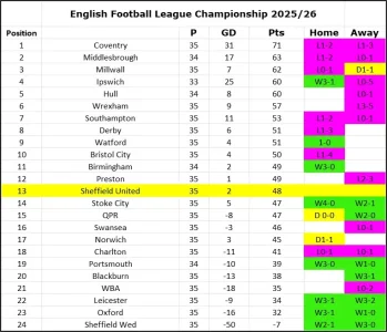 Matchday 35 League Table.webp