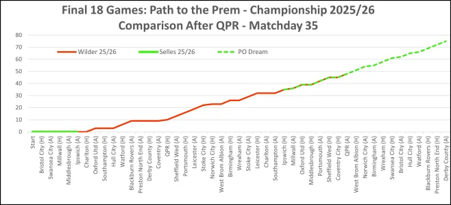 Matchday 35 Paths to the Prem.webp