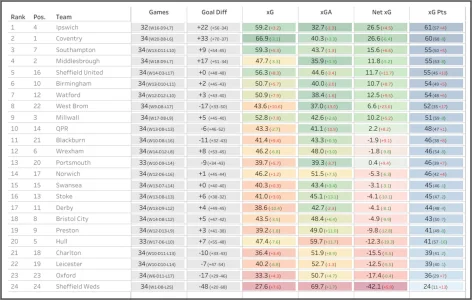 Matchday 34 xGPts Table.webp