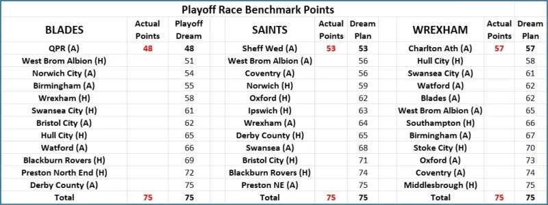 Pre Matchday 36 Playoff Benchmark Points.webp