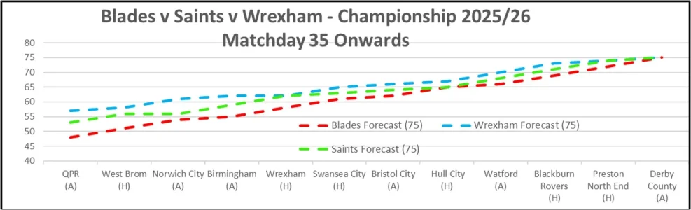 Matchday 35 Onwards Playoff Forecasts.webp