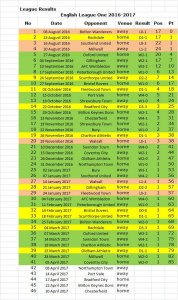 Results List.jpg Results List.jpg