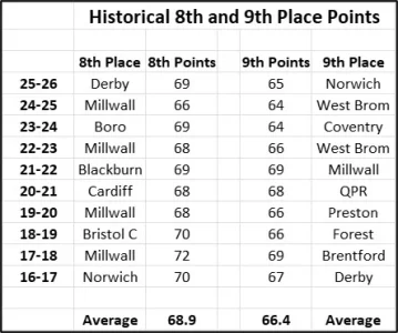 Champ 8th & 9th Points.webp