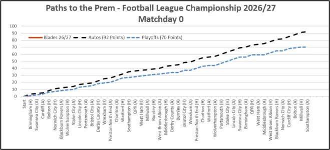 Mathday 0 26-27- Paths to the Prem.webp