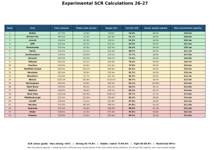 Experimental_SCR_Calculations_26_27_clean_title 2.webp Experimental_SCR_Calculations_26_27_clean_title 2.webp