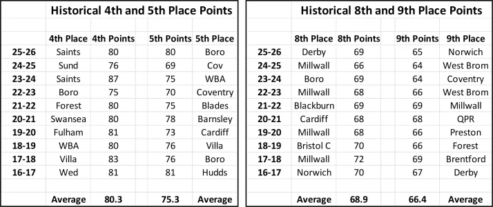 Historical 4th 5th 8th 9th.webp Historical 4th 5th 8th 9th.webp