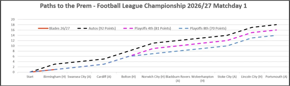 Matchday 1 Paths to the Prem.webp Matchday 1 Paths to the Prem.webp