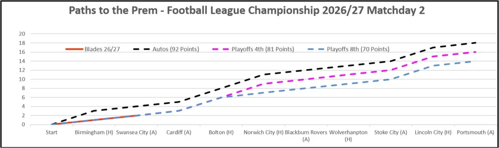 Matchday 2 Paths to the Prem.webp Matchday 2 Paths to the Prem.webp