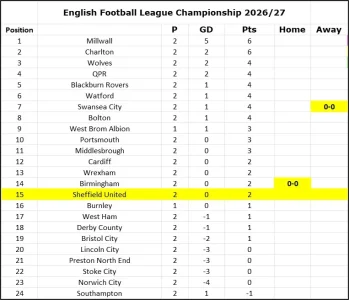 Matchday 2 Table.webp Matchday 2 Table.webp