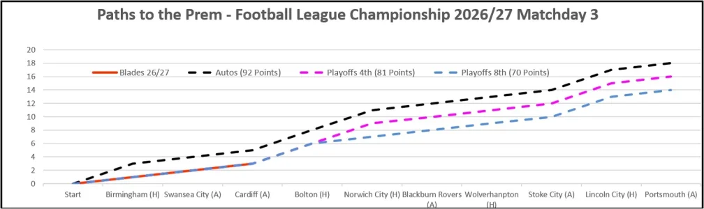 Matchday 3 Paths to the Prem.webp Matchday 3 Paths to the Prem.webp
