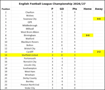 Matchday 3 Table.webp Matchday 3 Table.webp