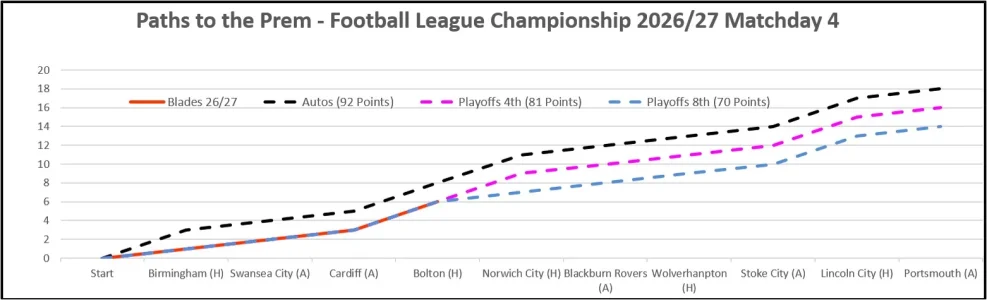 Matchday 4 Paths to the Prem.webp Matchday 4 Paths to the Prem.webp
