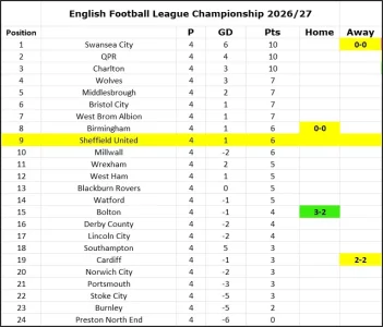 Matchday 4 Table.webp Matchday 4 Table.webp