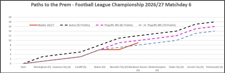 Matchday 6 Paths to the Prem.webp