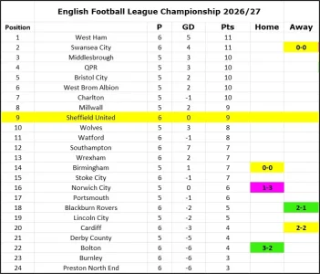 Matchday 6 Table.webp
