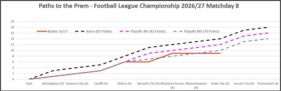 Matchday 8 Paths to the Prem.webp Matchday 8 Paths to the Prem.webp