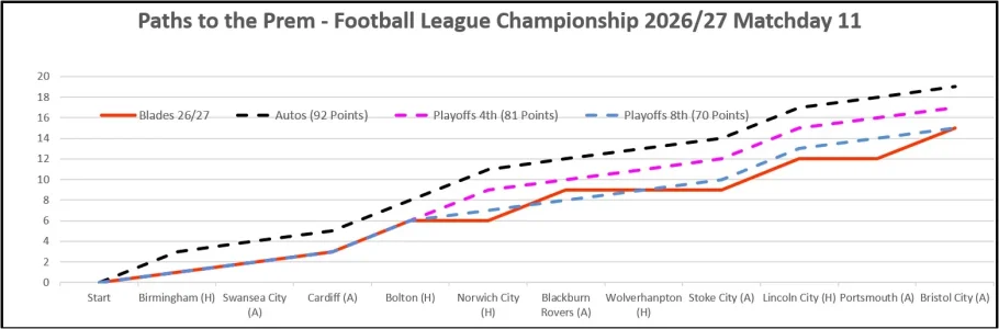 Matchday 11 Paths to the Prem.webp Matchday 11 Paths to the Prem.webp