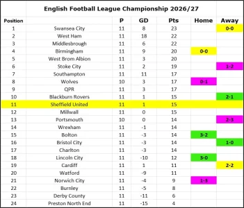 Matchday 11 Table.webp Matchday 11 Table.webp
