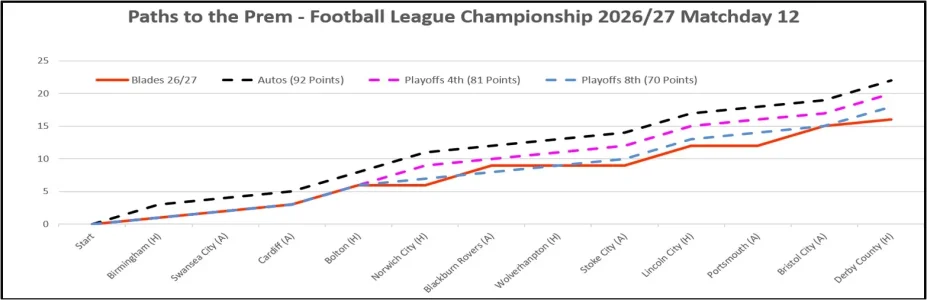 Matchday 12 Paths to the Prem.webp Matchday 12 Paths to the Prem.webp