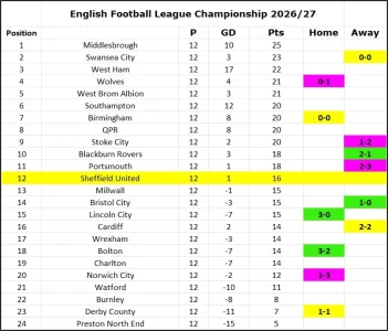 Matchday 2Table.webp Matchday 2Table.webp