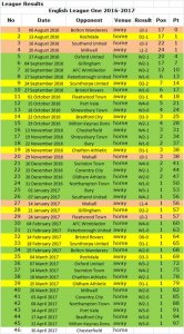 Blades Results 2016-17.jpg Blades Results 2016-17.jpg