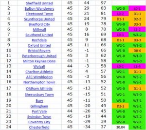 Blades Wiin Loss 2016 17.jpg Blades Wiin Loss 2016 17.jpg