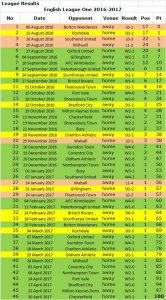 Blades Results 2016-17.jpg Blades Results 2016-17.jpg