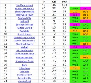 Blades Wiin Loss 2016 17.jpg Blades Wiin Loss 2016 17.jpg