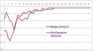 Blades Cobblers Titles.jpg