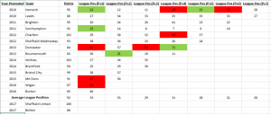 L1 Average Performance.PNG
