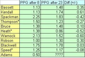 PPG 8.JPG