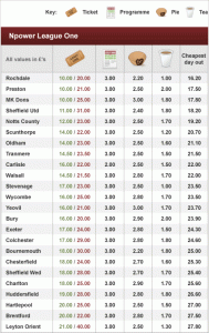 _54373433_league_one_table.gif