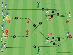 11c1b9726843904f4a1d9d726c300633--football-tactics-football-drills.jpg