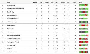 ChampTable 20170924.JPG