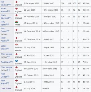 SUFC Managers.JPG
